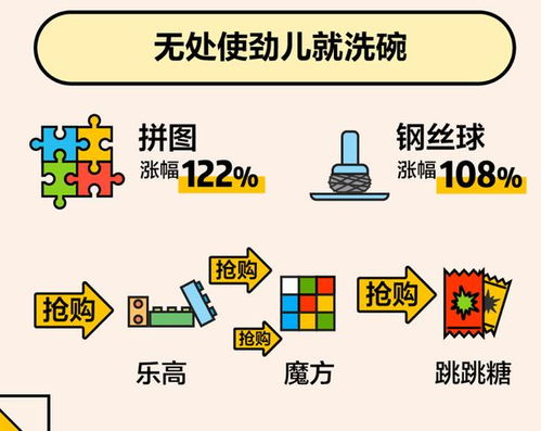美團(tuán)大數(shù)據(jù)帶你看懂這個(gè)春節(jié) 千家萬戶炒菜揉面，酵母香菜最搶手